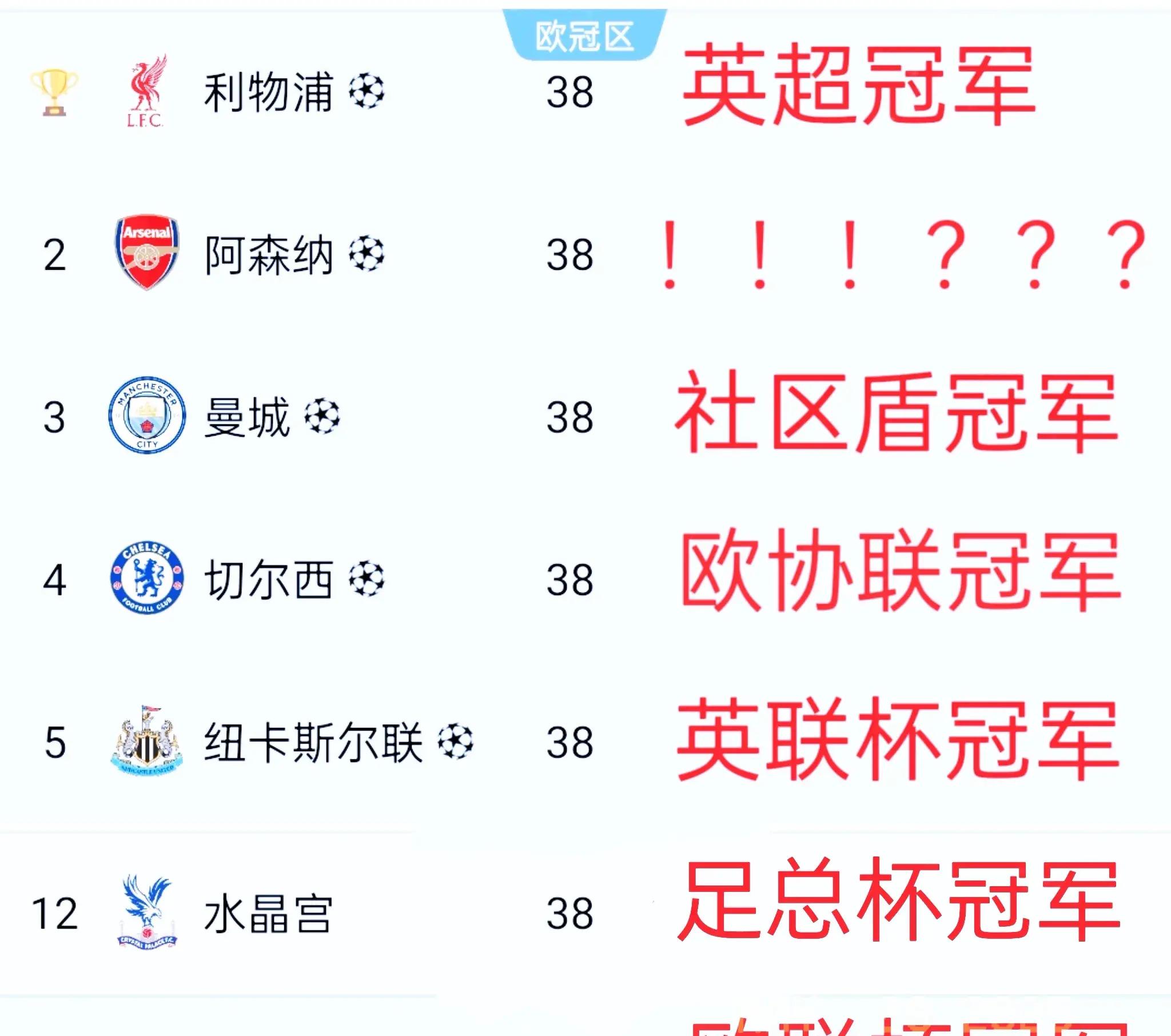 包含纽卡斯尔防线松动备战全明星赛集结日切尔西备战社区盾，媒体一致点评：库里怒砍57分的词条